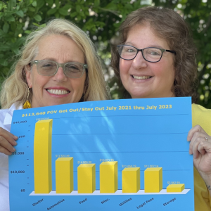 Patrisha McLean, founder/president of Finding Our Voices, with Mary Kamradt, the group’s new full-time executive assistant. The chart shows the group’s disbursement of $113,640 in two years. Most of the money went to shelter and car expenses. Courtesy of Finding Our Voices.
