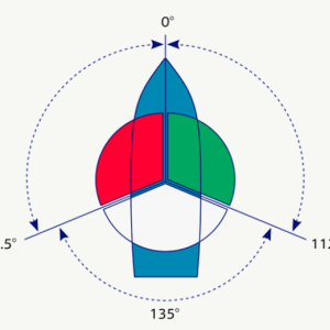 If you don’t know what the shapes and colors of vessel navigation lights mean, your trip home in the dark could be a scary one. Courtesy graphic